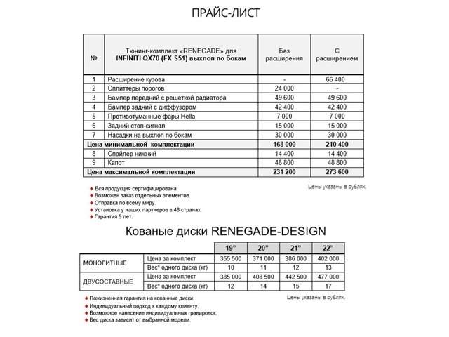Тюнинг-комплект «RENEGADE» для INFINITI QX70 (FX S51)